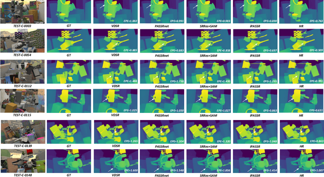 Figure 2 for Symmetric Parallax Attention for Stereo Image Super-Resolution