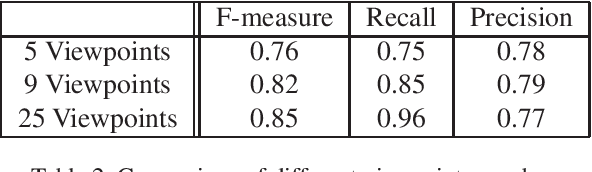 Figure 4 for TransCut: Transparent Object Segmentation from a Light-Field Image