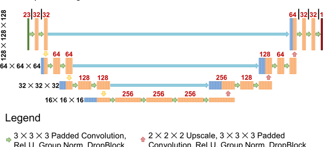 Figure 1 for Using Monte Carlo dropout and bootstrap aggregation for uncertainty estimation in radiation therapy dose prediction with deep learning neural networks