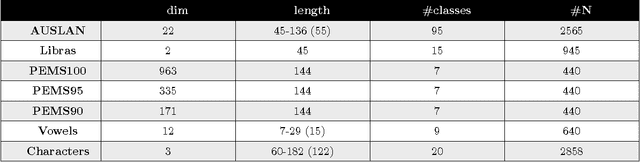 Figure 2 for On a Family of Decomposable Kernels on Sequences