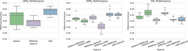 Figure 3 for Pipeline-Invariant Representation Learning for Neuroimaging