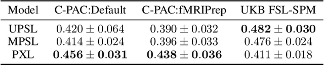 Figure 2 for Pipeline-Invariant Representation Learning for Neuroimaging