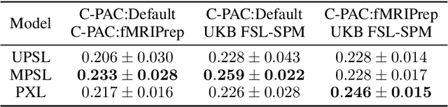 Figure 4 for Pipeline-Invariant Representation Learning for Neuroimaging