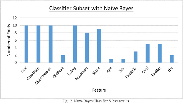 Figure 3 for Machine Learning Classifications of Coronary Artery Disease