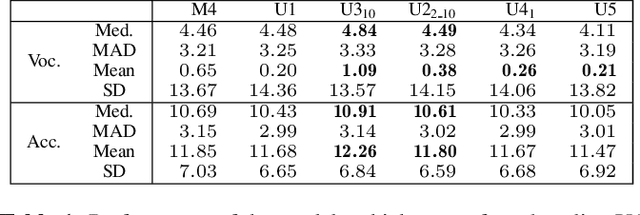 Figure 2 for J-Net: Randomly weighted U-Net for audio source separation