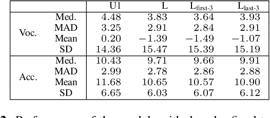 Figure 4 for J-Net: Randomly weighted U-Net for audio source separation