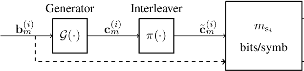 Figure 3 for Sensing using Coded Communications Signals
