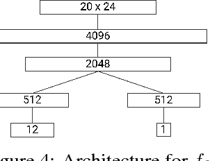 Figure 4 for Solving the Rubik's Cube Without Human Knowledge