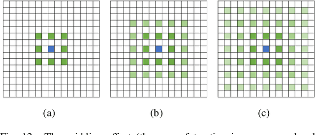 Figure 4 for Medical Image Segmentation Using Deep Learning: A Survey