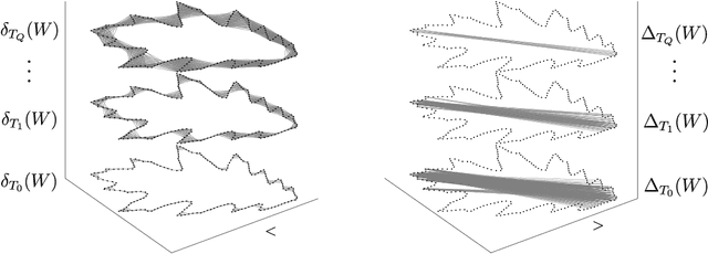 Figure 1 for An optimized shape descriptor based on structural properties of networks