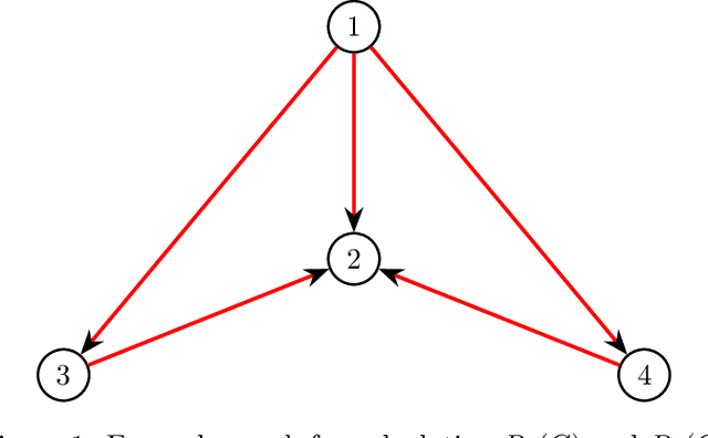 Figure 1 for A Supervised Learning Approach to Rankability