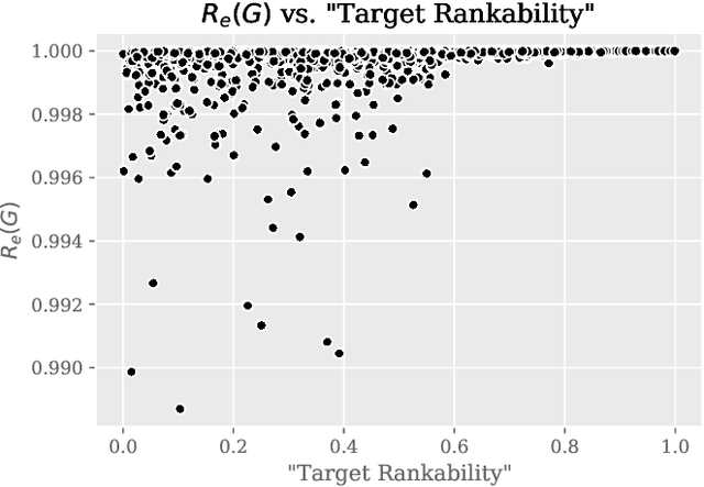 Figure 3 for A Supervised Learning Approach to Rankability