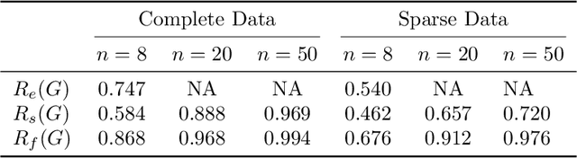 Figure 2 for A Supervised Learning Approach to Rankability