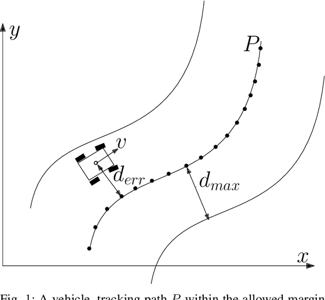 Figure 1 for Deep Reinforcement Learning for Time Optimal Velocity Control using Prior Knowledge