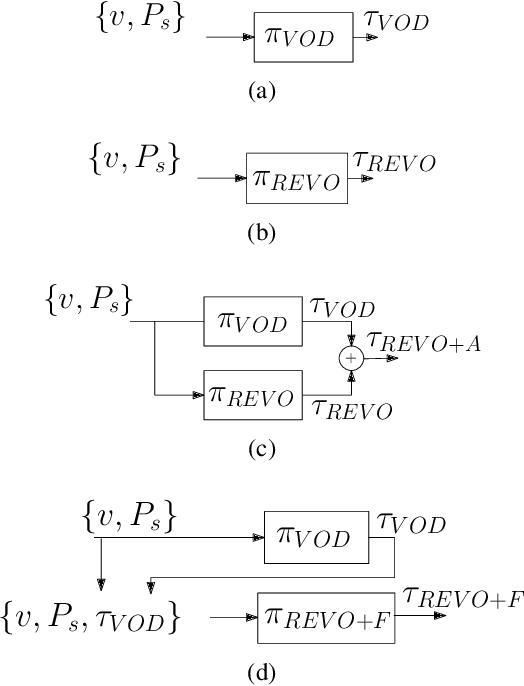 Figure 3 for Deep Reinforcement Learning for Time Optimal Velocity Control using Prior Knowledge