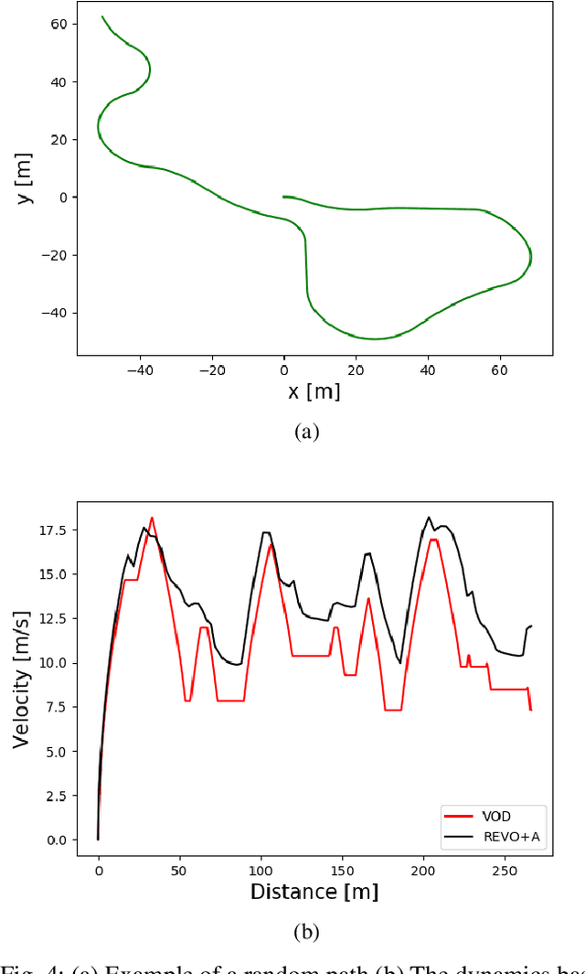 Figure 4 for Deep Reinforcement Learning for Time Optimal Velocity Control using Prior Knowledge