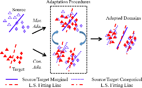 Figure 1 for Deep Least Squares Alignment for Unsupervised Domain Adaptation