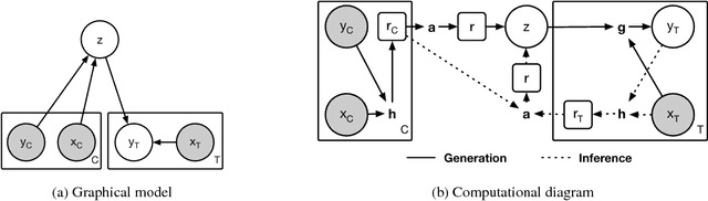 Figure 1 for Neural Processes