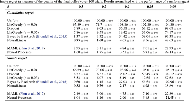 Figure 4 for Neural Processes