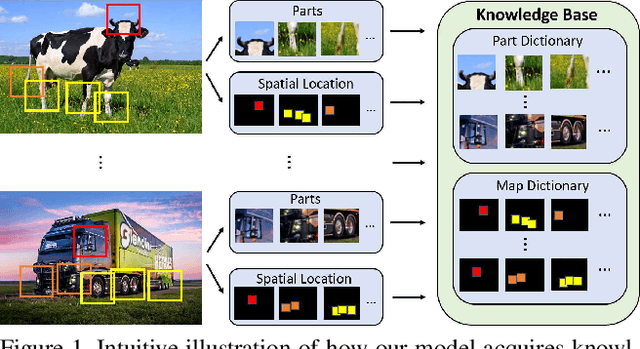 Figure 1 for COMPAS: Representation Learning with Compositional Part Sharing for Few-Shot Classification