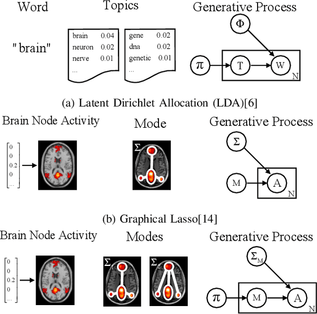 Figure 2 for Gaussian Mixture Graphical Lasso with Application to Edge Detection in Brain Networks