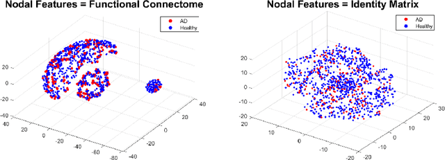 Figure 3 for Unified Embeddings of Structural and Functional Connectome via a Function-Constrained Structural Graph Variational Auto-Encoder