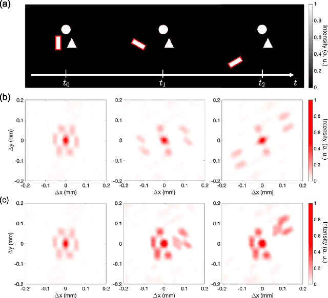 Figure 2 for Tracking moving objects through scattering media via speckle correlations