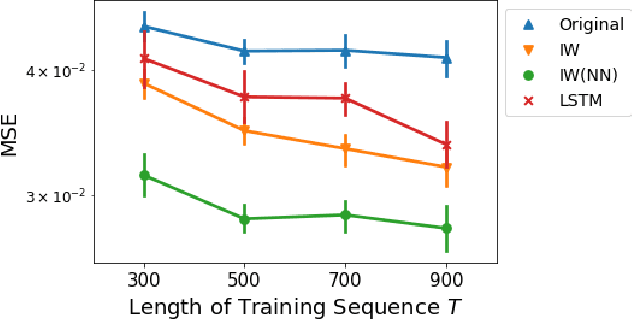 Figure 2 for Importance Weighting Approach in Kernel Bayes' Rule