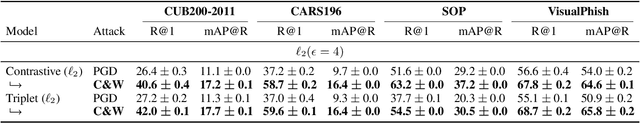 Figure 4 for Exploring Adversarial Robustness of Deep Metric Learning