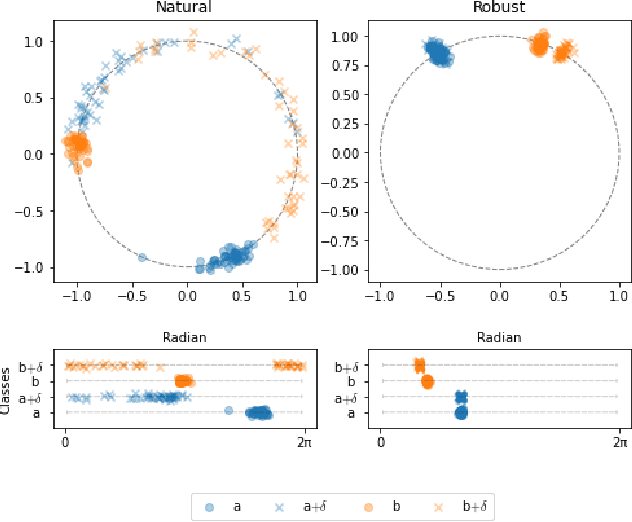 Figure 3 for Exploring Adversarial Robustness of Deep Metric Learning