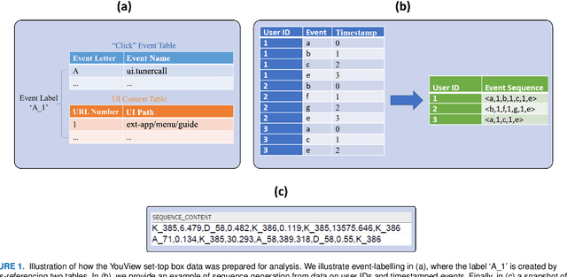 Figure 1 for Profiling Television Watching Behaviour Using Bayesian Hierarchical Joint Models for Time-to-Event and Count Data