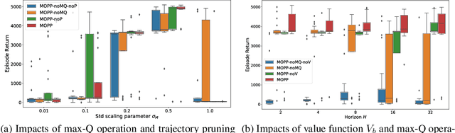 Figure 2 for Model-Based Offline Planning with Trajectory Pruning