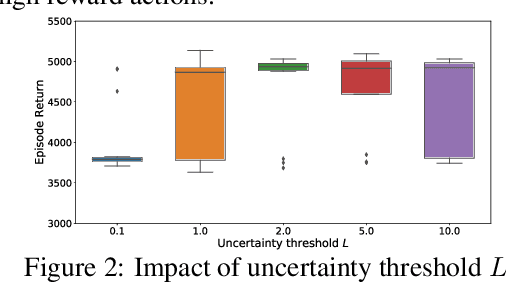 Figure 3 for Model-Based Offline Planning with Trajectory Pruning