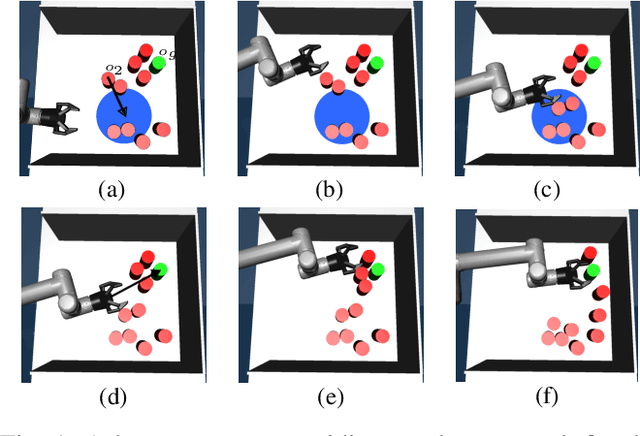Figure 1 for Human-Guided Planner for Non-Prehensile Manipulation