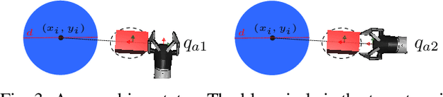 Figure 3 for Human-Guided Planner for Non-Prehensile Manipulation