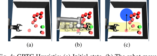 Figure 4 for Human-Guided Planner for Non-Prehensile Manipulation