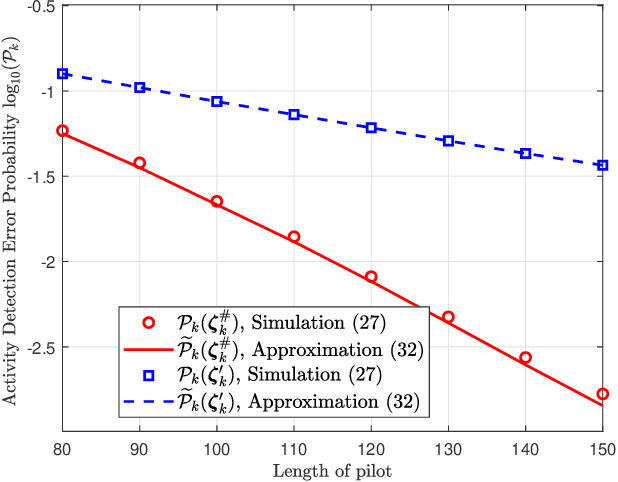 Figure 3 for Two-Stage Channel Estimation Approach for Cell-Free IoT With Massive Random Access