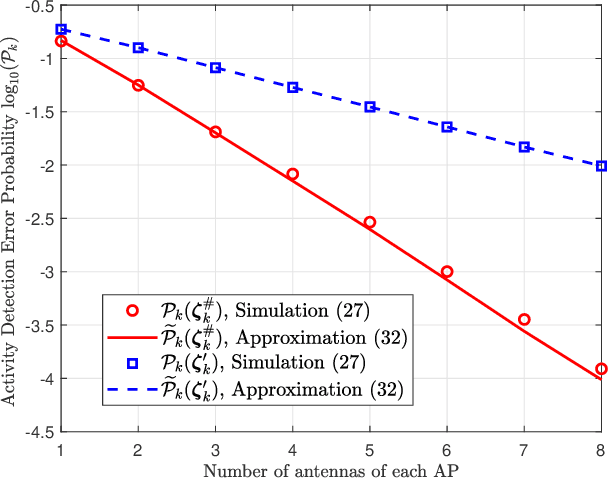 Figure 2 for Two-Stage Channel Estimation Approach for Cell-Free IoT With Massive Random Access