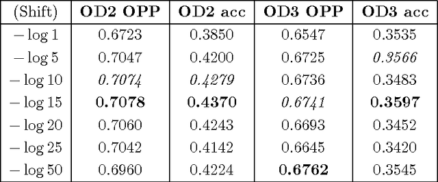 Figure 4 for Word Embeddings via Tensor Factorization