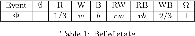 Figure 1 for Decision Making for Symbolic Probability