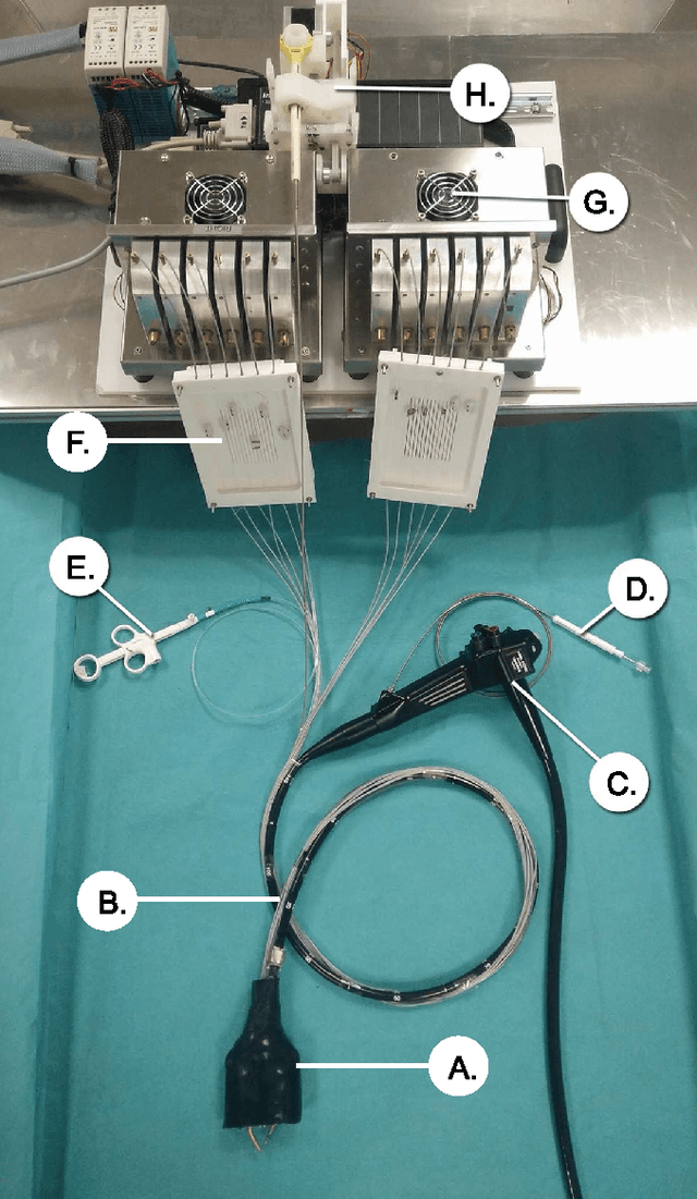 Figure 4 for ESD CYCLOPS: A new robotic surgical system for GI surgery