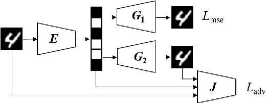 Figure 1 for On Perceptual Lossy Compression: The Cost of Perceptual Reconstruction and An Optimal Training Framework