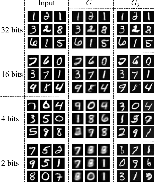 Figure 4 for On Perceptual Lossy Compression: The Cost of Perceptual Reconstruction and An Optimal Training Framework