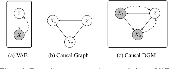 Figure 1 for Causally Constrained Data Synthesis for Private Data Release