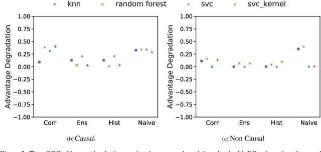 Figure 4 for Causally Constrained Data Synthesis for Private Data Release