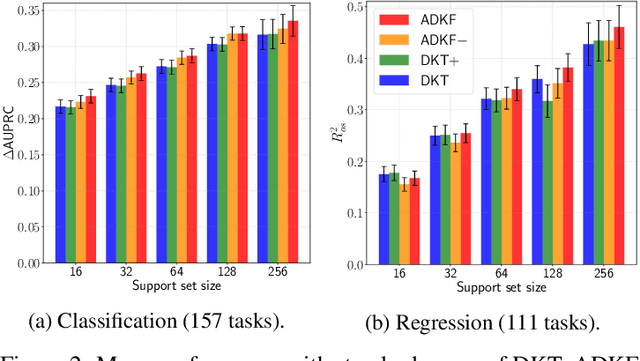 Figure 4 for Meta-learning Feature Representations for Adaptive Gaussian Processes via Implicit Differentiation