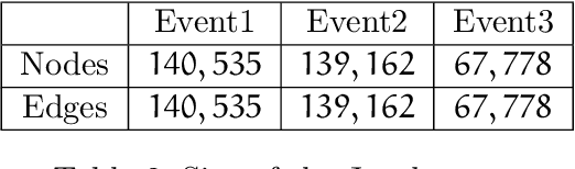 Figure 4 for Hierarchical clustering with deep Q-learning
