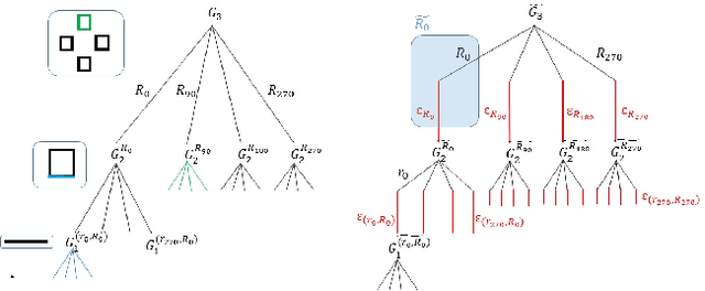 Figure 3 for The Wreath Process: A totally generative model of geometric shape based on nested symmetries