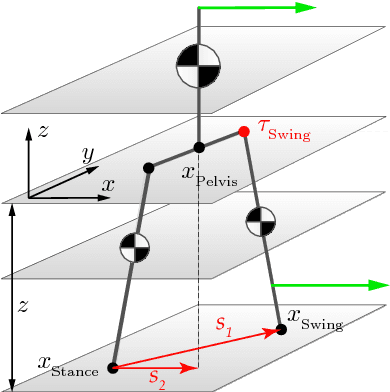 Figure 1 for Push recovery with stepping strategy based on time-projection control