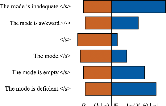 Figure 1 for Sampling-Based Minimum Bayes Risk Decoding for Neural Machine Translation